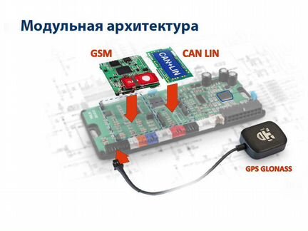 Starline GPS + GSM модули