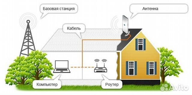 Антенна KP14-1800 панельная GSM-1800 и 4G LTE-1800