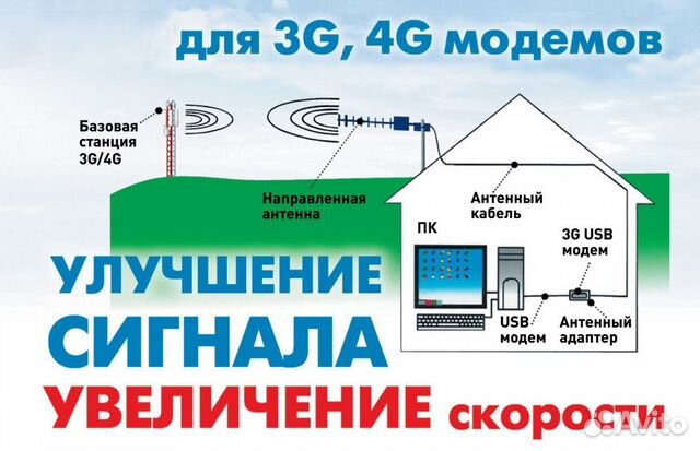 Антенна Мagnita-1 (белый) автомобильная 2G/3G/4G