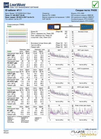 Fluke Dsp 100 Software