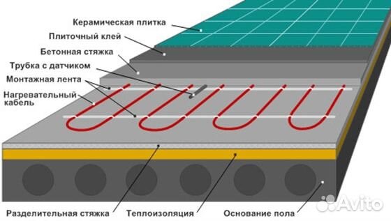 Теплый пол 