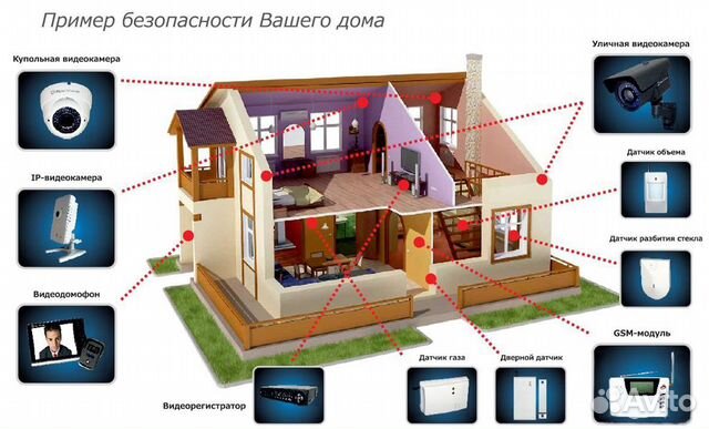 Видеонаблюдение, Охрана. Установка и продажа