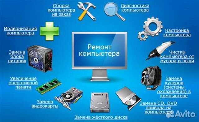 Компьютерная помощь любой сложности Компьютерная помощь любой сложности
