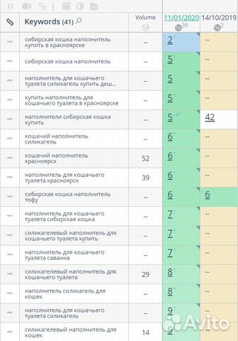 Продвижение сайтов (SEO-оптимизация) в Красноярске Продвижение сайтов (SEO-оптимизация) в Красноярске