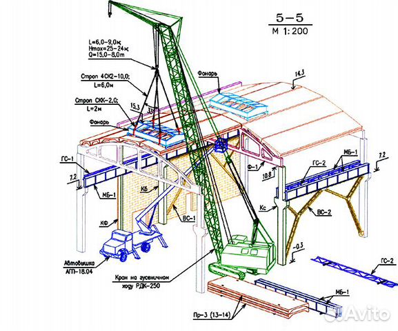 Разработка ппр, ппрк, ппрв, ТК, пос, под