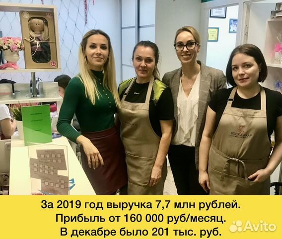 Готовый бизнес - чистая прибыль от 160 тысяч Готовый бизнес - чистая прибыль от 160 тысяч