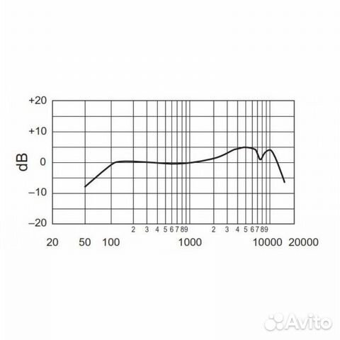 Радиомикрофон shure BLX24E SM58 M17