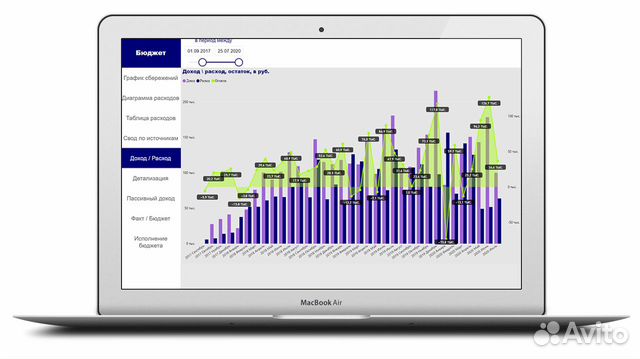 Аналитика данных, дашборды (Excel, Power BI)