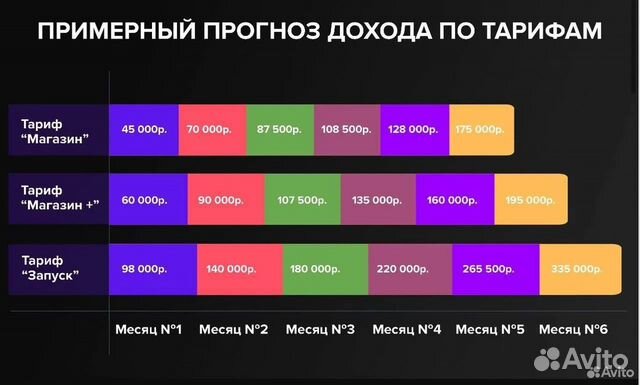 Готовый бизнес. Интернет - магазин