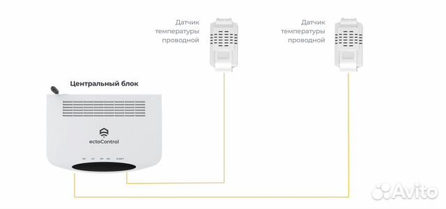 Комплект ectoControl для управления котлом