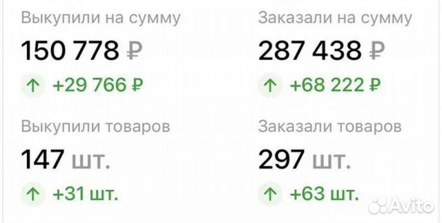 Менеджер Wildberries/обучение Wildberris наставник