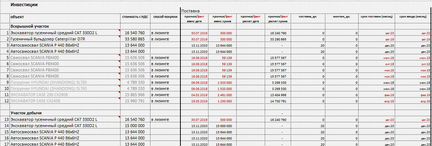Финансовая модель для бизнес-плана или 