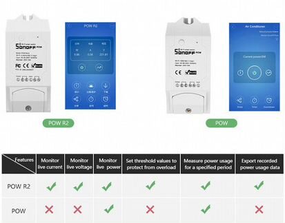 Wi-Fi реле Sonoff POW R2