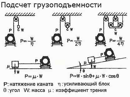 нагрузка на лебёдку. лебёдка гидравлическая траловая типа лгтрс-11. тяговое усилие лебедки формула. схема блоков для подъема грузов физика. таблица тягового усилия лебедки.