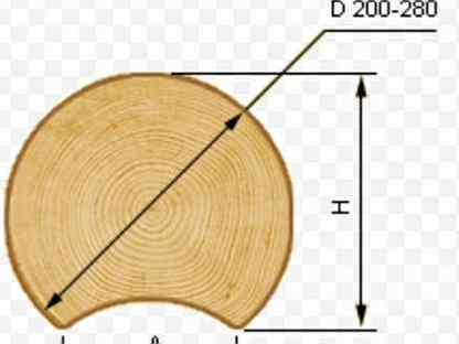 Толщина бревна